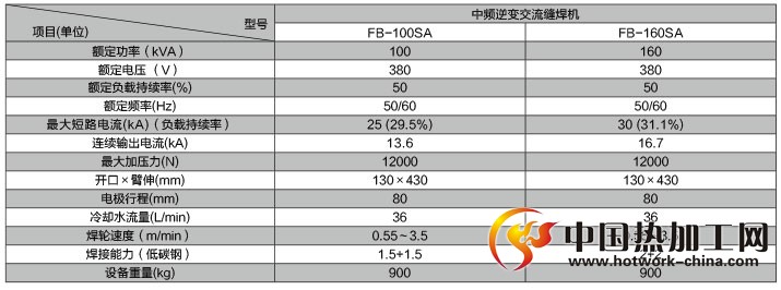 中频逆变交流缝焊机技术参数