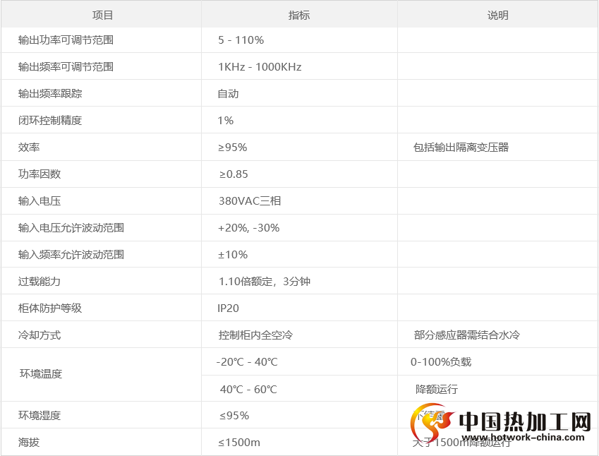 Mac2000全系列分体机单输出类感应加热设备