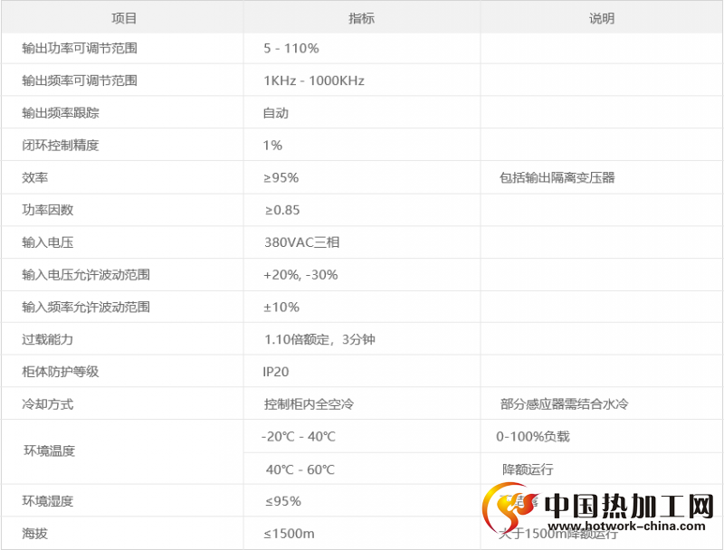 单机多输出型感应加热设备