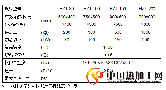 真空退火炉规格和参数