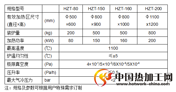 立式真空退火炉规格