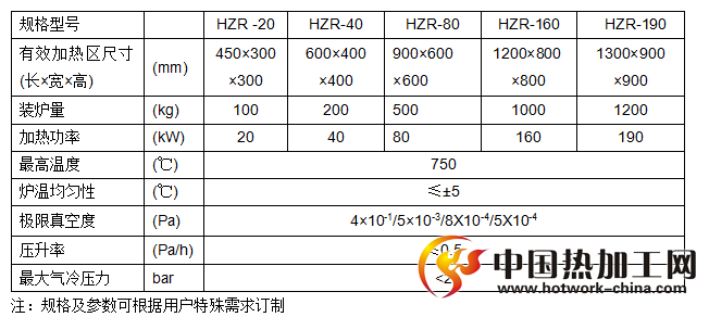 真空回火炉规格参数