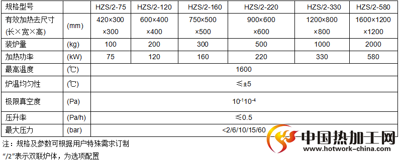 真空脱脂烧结炉规格参数