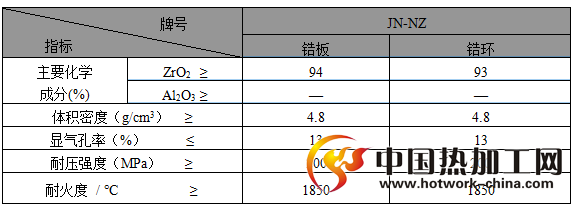 转炉锆质产品