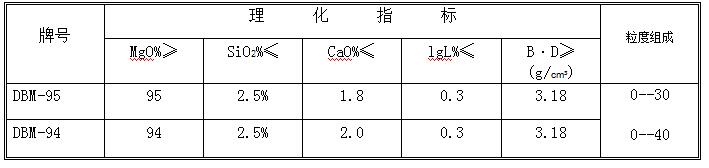 中档镁砂理化指标