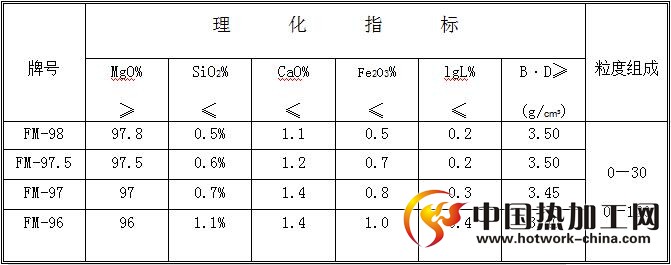 电熔镁砂理化指标