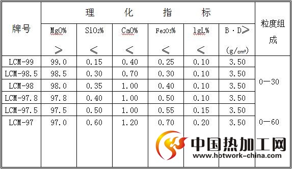 大结晶电熔镁砂