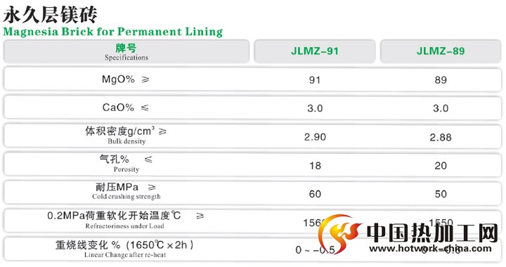 转炉用永久层镁砖性能参数