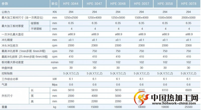 HPE系列数控转塔冲床技术参数
