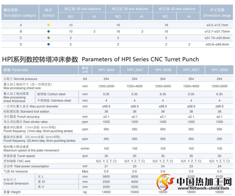 HPI系列数控转塔冲床技术参数