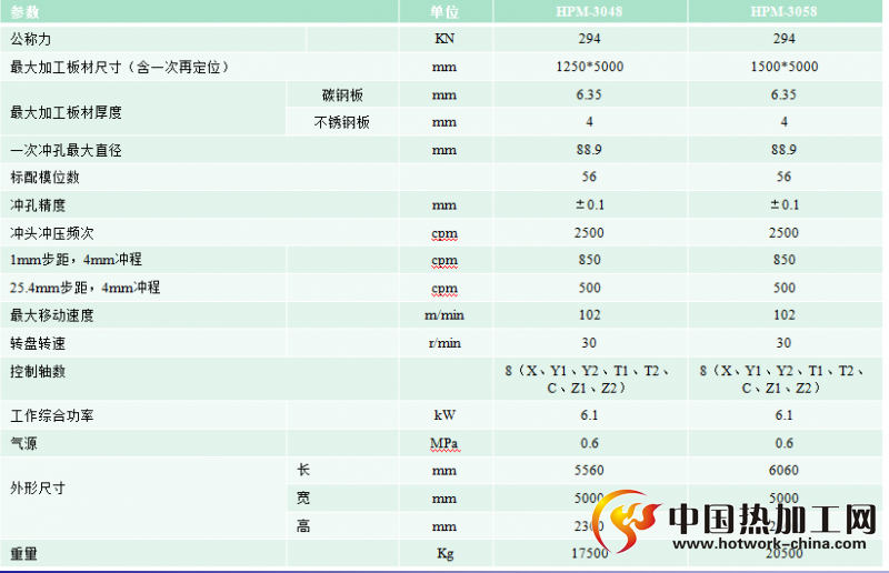 HPM系列数控转塔冲床技术参数