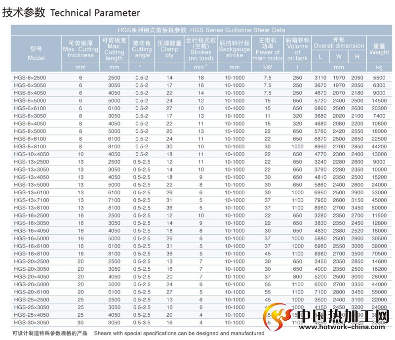 QC12K系列通用型剪板机技术参数