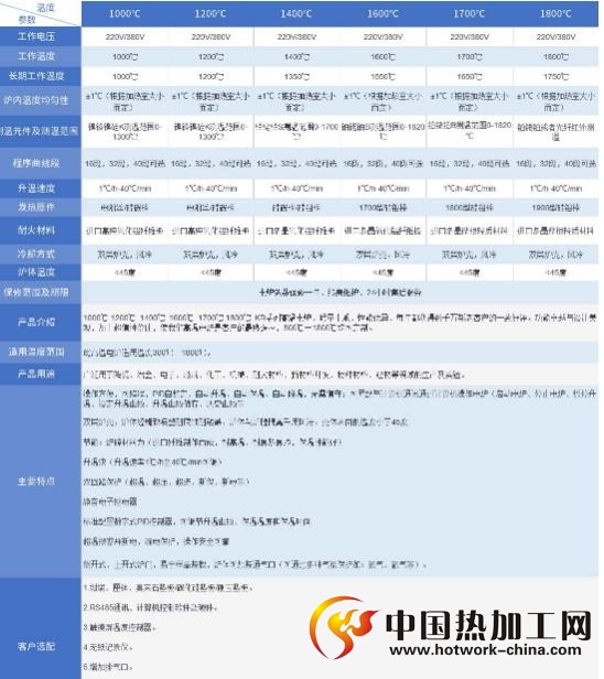 马弗炉技术参数