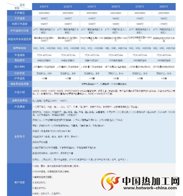 高温箱式电炉技术参数