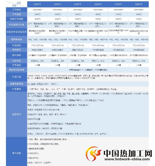 高温炉技术参数