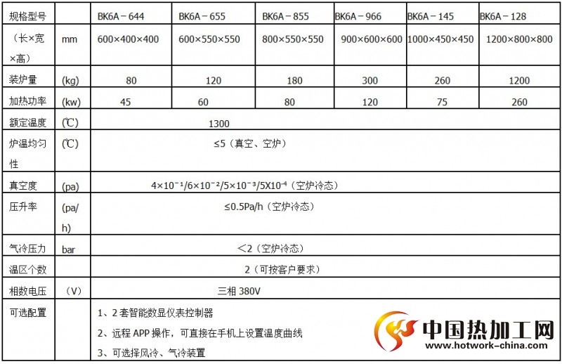 真空回火炉技术参数