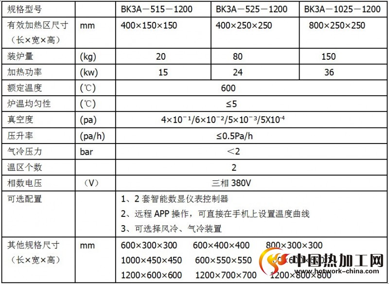 真空退火炉技术参数