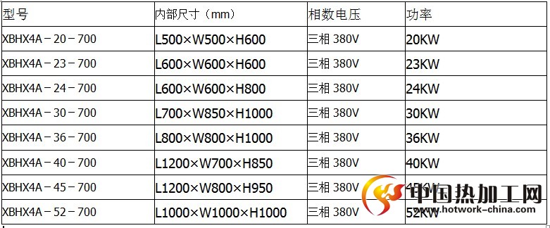陶瓷排胶炉技术参数
