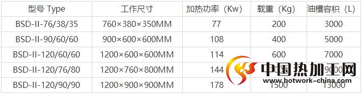 盐浴等温多用炉生产线技术参数