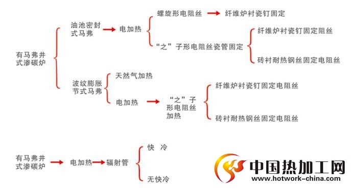 流程图 流程图