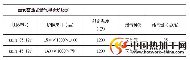 蓄热式燃气模壳焙烧炉技术参数