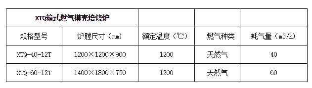 箱式燃气模壳焙烧炉技术参数