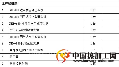 网带退火炉生产线技术参数