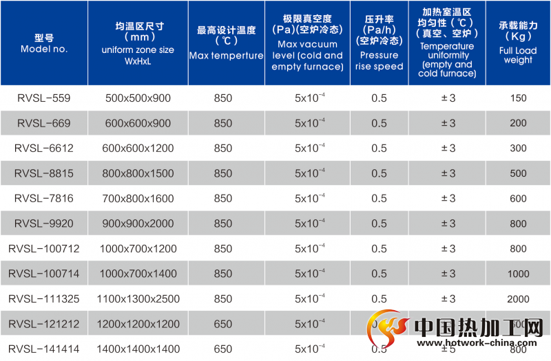 低温真空钎焊炉技术参数
