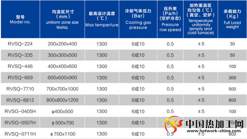 真空气淬炉技术参数