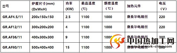 GR.AF系列箱式气氛炉型号及规格