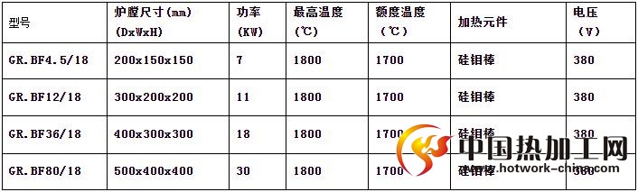 GR.BF系列高温炉1800℃型号及规格