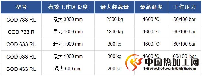 压力烧结炉技术参数