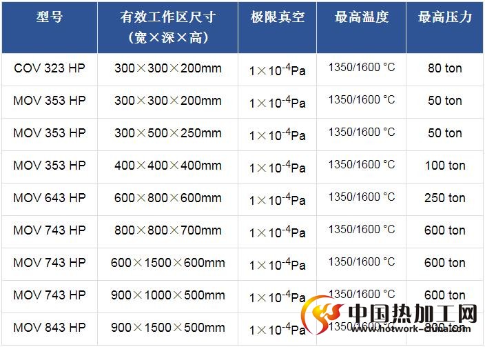 真空扩散焊炉技术参数