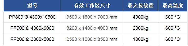 大型离子渗氮炉技术参数