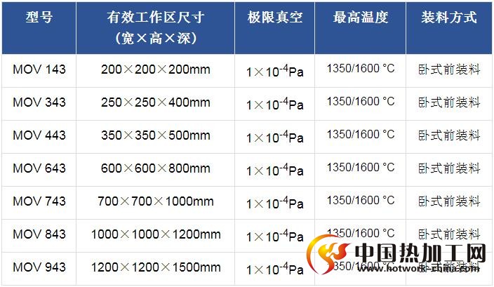 真空钎焊炉技术参数