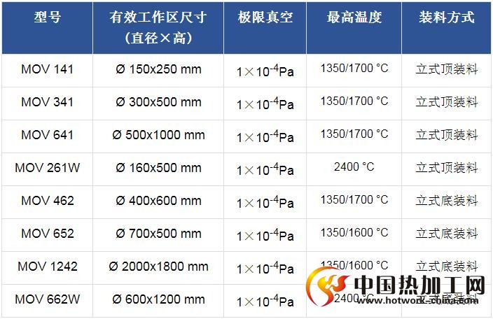 真空钎焊炉技术参数1