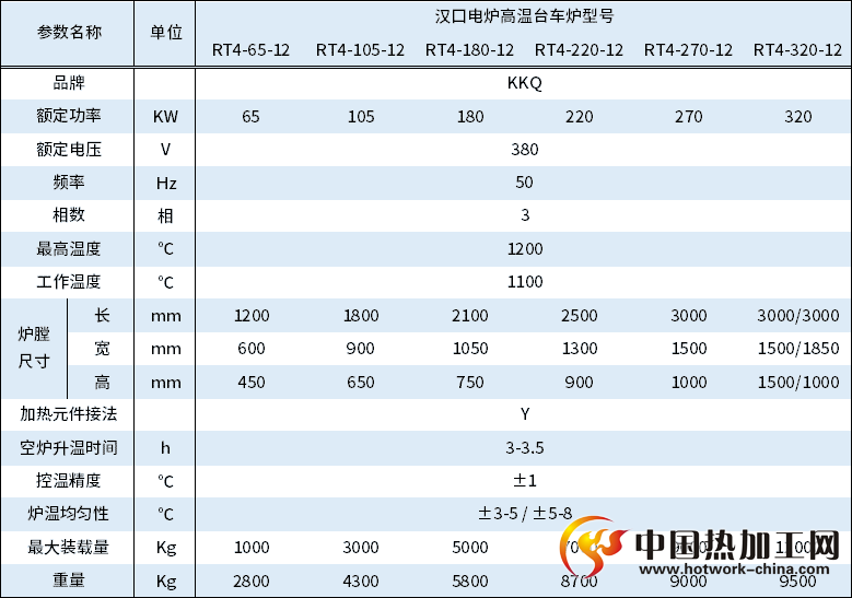 高温台车炉技术参数