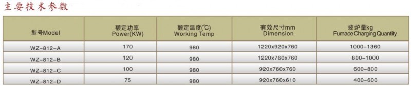 密封箱式多用炉技术参数