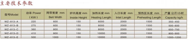 连续式等温正火炉生产线技术参数
