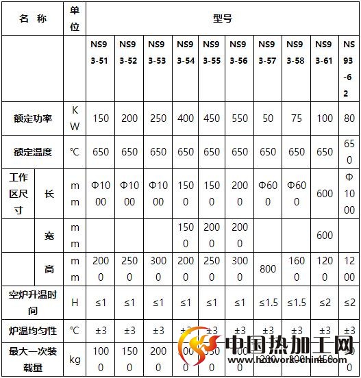立式铝合金淬火炉主要技术参数