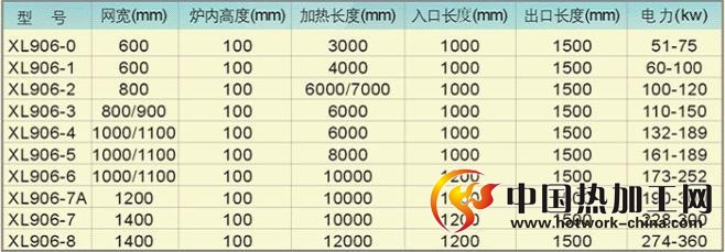 托辊型网带式回火炉技术参数
