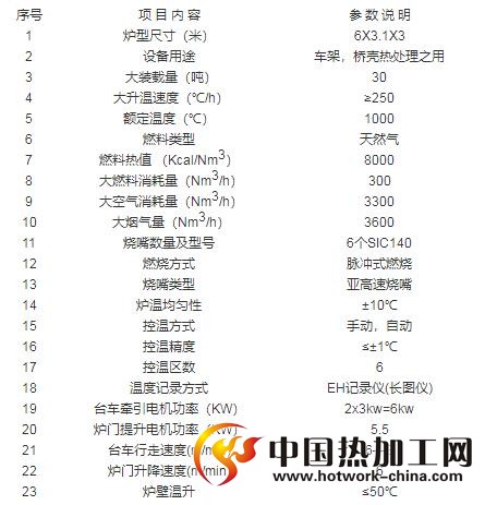 台车燃气锻造炉主要技术参数