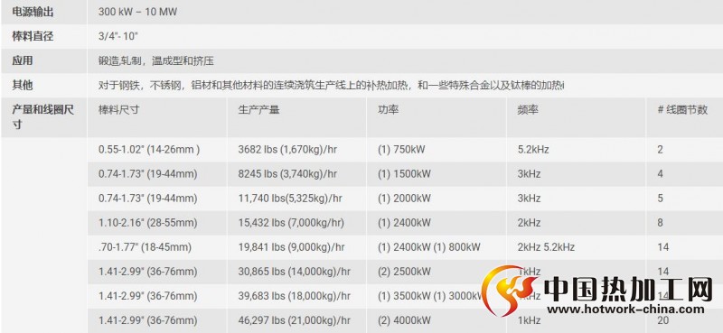 模块化棒料加热炉主要技术参数