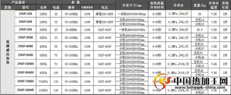 感应加热设备主要技术参数