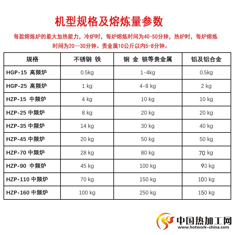 中频熔炼炉技术参数