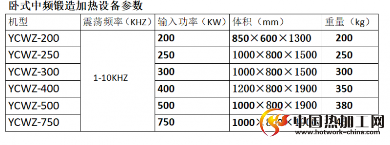 卧式中频感应加热炉成套设备技术参数