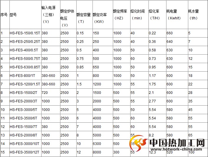 液压钢壳感应熔炼炉技术参数