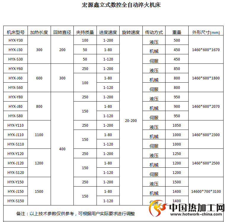 立式数控全自动淬火技术参数