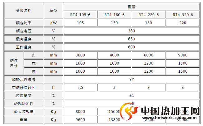 全纤维台车回火炉技术参数