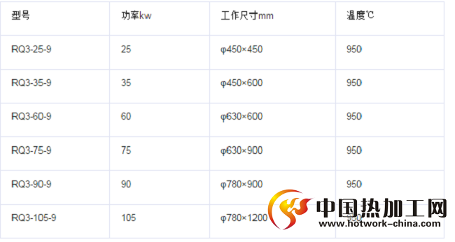 井式淬火炉技术参数